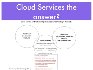 Cloud Services the
answer?
Courtesy: IDC Xchange Blog
 