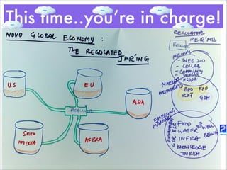 This time..you’re in charge!
 