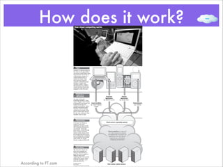 How does it work?How cloud computing works
According to FT.com
 