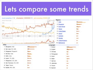 Lets compare some trends
 