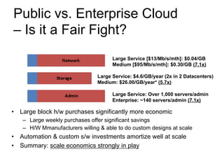 Public vs. Enterprise Cloud
– Is it a Fair Fight?
Comparison of very large service with mid-size: (~1000 servers):
                                      Large Service [$13/Mb/s/mth]: $0.04/GB
                                      Medium [$95/Mb/s/mth]: $0.30/GB (7.1x)

                                Large Service: $4.6/GB/year (2x in 2 Datacenters)
                                Medium: $26.00/GB/year* (5.7x)

                                      Large Service: Over 1,000 servers/admin
                                      Enterprise: ~140 servers/admin (7.1x)

•  Large block h/w purchases significantly more economic
   –  Large weekly purchases offer significant savings
   –  H/W Mmanufacturers willing & able to do custom designs at scale
•  Automation & custom s/w investments amortize well at scale
•  Summary: scale economics strongly in play
 