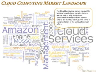 Cloud Computing Market LandscapeThe Cloud Computing market has quickly become crowded and complex. Before we are able to fully analyse the approaches that the different vendors take to the market, we must first arrive at a segmentation of the various technical offers.
