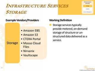 Infrastructure ServicesStorageExample Vendors/ProvidersWorking DefinitionStorage services typically provide metered, on-demand storage of structure or un-structured data delivered as a service.