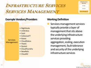 Infrastructure ServicesServices ManagementExample Vendors/ProvidersWorking DefinitionServices management services typically provide a layer of management that sits above the underlying infrastructure services providing aggregation, scaling, execution management, fault tolerance and security of the underlying infrastructure services 