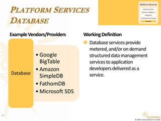 Platform ServicesDatabaseExample Vendors/ProvidersWorking DefinitionDatabase services provide metered, and/or on demand structured data management services to application developers delivered as a service.