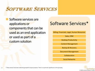 Software ServicesSoftware services are applications or components that can be used as an end application or used as part of a custom solution* These services have been arbitrarily grouped for layout purposes. There is no particular significance to this grouping.