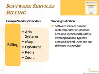 Software ServicesBillingExample Vendors/ProvidersWorking DefinitionSoftware services provide metered and/or on-demand access to specialised business-level applications, typically accessed by end-users and are delivered as a service.