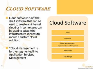 Cloud SoftwareCloud software is off-the-shelf software that can be used to create an internal cloud or in some cases can be used to customize infrastructure services to mould a custom cloud solution.*Cloud management  is further segmented into Application Services Management 