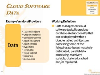 Cloud SoftwareDataExample Vendors/ProvidersWorking DefinitionData management cloud software typically provides database-like functionality that can be deployed within a cloud-enabled architecture possessing some of the following attributes: massively distributed,  parallel data processing, massively scalable, clustered, cached and/or replicated.