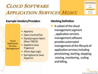 Cloud Software Application Services Mgmt.Example Vendors/ProvidersWorking DefinitionA subset of the cloud management segment , application services management software provides automated management of the lifecycle of application services including provisioning, starting, stopping, moving, monitoring , scaling and billing.