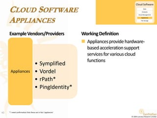 Cloud Software AppliancesExample Vendors/ProvidersWorking DefinitionAppliances provide hardware-based acceleration support services for various cloud functions* I need confirmation that these are in fact ‘appliances’