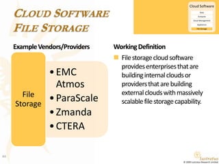 Cloud Software File StorageExample Vendors/ProvidersWorking DefinitionFile storage cloud software provides enterprises that are building internal clouds or providers that are building external clouds with massively scalable file storage capability.