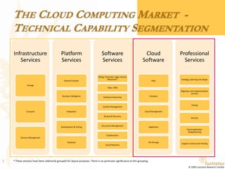 The Cloud Computing Market  - Technical Capability Segmentation* These services have been arbitrarily grouped for layout purposes. There is no particular significance to this grouping.