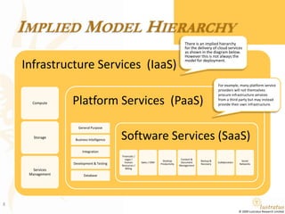 Implied Model HierarchyThere is an implied hierarchy  for the delivery of cloud services as shown in the diagram below. However this is not always the model for deployment.For example, many platform service providers will not themselves procure infrastructure services from a third party but may instead provide their own infrastructure.
