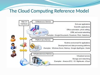 The Cloud Computing Reference Model
 