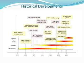 Historical Developments
 