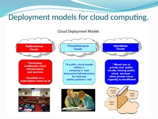 Deployment models for cloud computing.
 