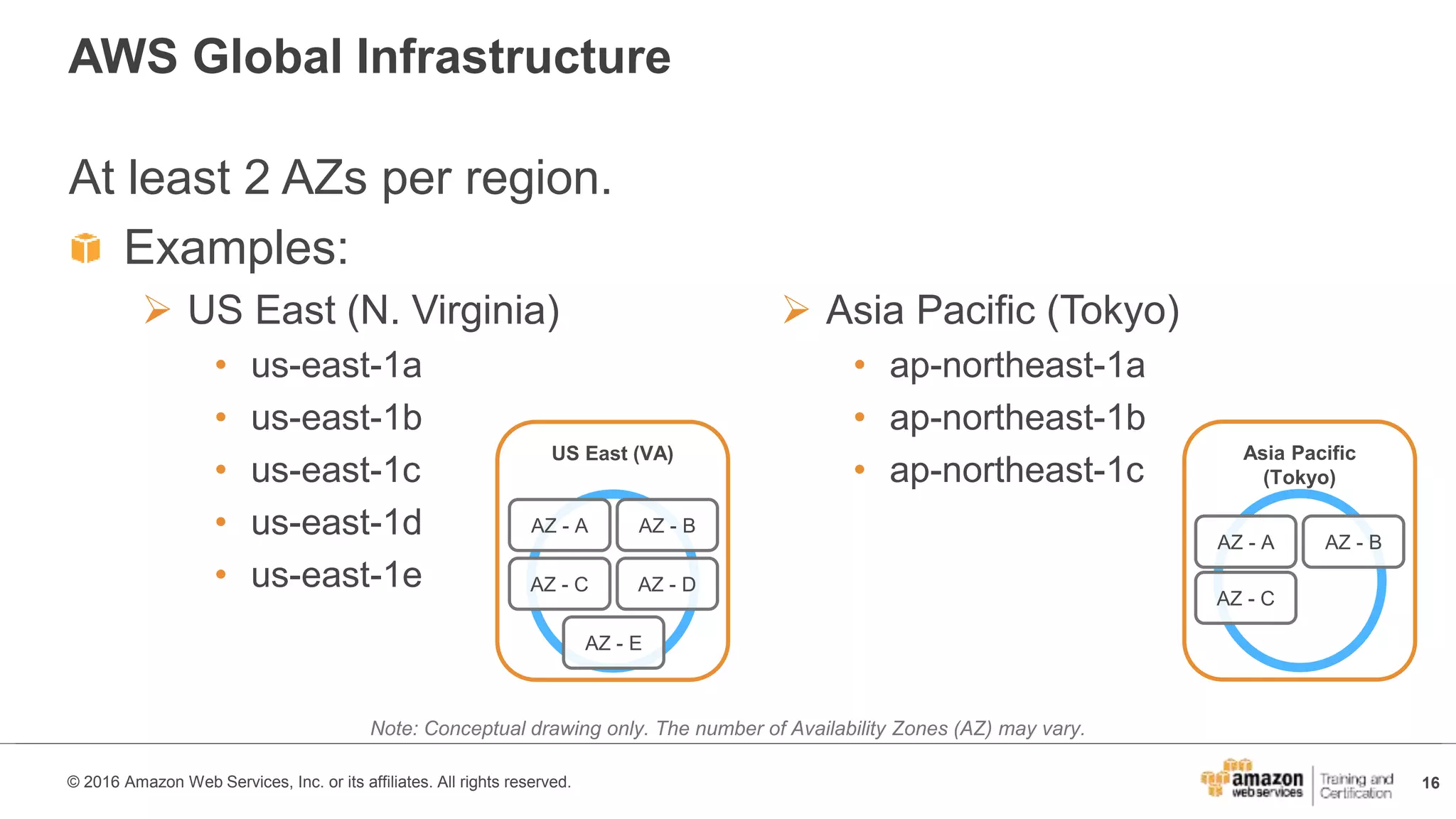 16© 2016 Amazon Web Services, Inc. or its affiliates. All rights reserved.
AWS Global Infrastructure
At least 2 AZs per region.
Examples:
 US East (N. Virginia)
• us-east-1a
• us-east-1b
• us-east-1c
• us-east-1d
• us-east-1e
 Asia Pacific (Tokyo)
• ap-northeast-1a
• ap-northeast-1b
• ap-northeast-1c
Note: Conceptual drawing only. The number of Availability Zones (AZ) may vary.
US East (VA)
AZ - A AZ - B
AZ - C AZ - D
AZ - E
Asia Pacific
(Tokyo)
AZ - A AZ - B
AZ - C
 