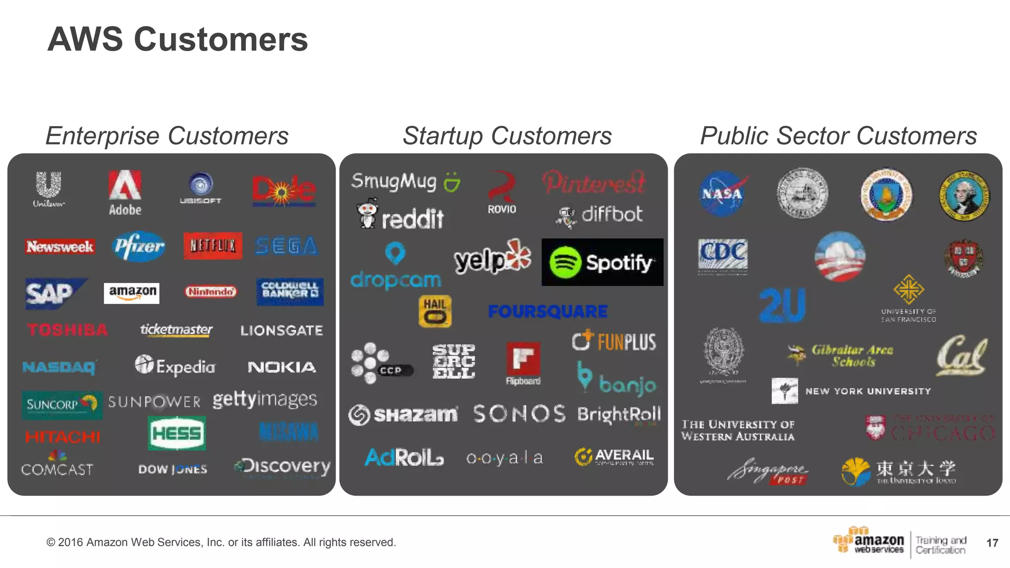 17© 2016 Amazon Web Services, Inc. or its affiliates. All rights reserved.
AWS Customers
Enterprise Customers Startup Customers Public Sector Customers
 