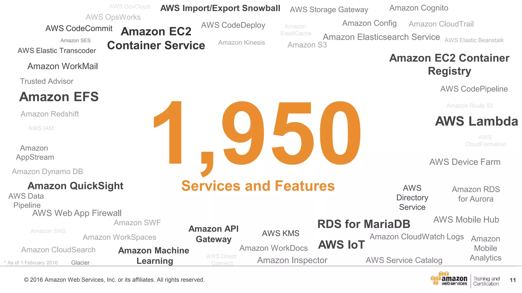 11© 2016 Amazon Web Services, Inc. or its affiliates. All rights reserved.
AWS Direct
Connect
AWS Elastic Beanstalk
AWS GovCloud
Amazon CloudTrail
Amazon S3
Amazon WorkSpaces
Amazon Kinesis
Amazon
AppStream
Amazon SNS
AWS IAM
Amazon Route 53
Amazon SWF
Amazon Redshift
Amazon Dynamo DB
Amazon CloudSearch
AWS Data
Pipeline
Trusted Advisor
AWS KMS
Amazon Config
Amazon RDS
for Aurora
Amazon WorkDocs
AWS
Directory
Service
AWS CodeCommit
AWS CodePipeline
AWS Service Catalog
Amazon CloudWatch Logs
Amazon EFS
Amazon API
Gateway
Amazon Machine
Learning
AWS Device Farm
AWS Web App Firewall
Amazon Elasticsearch Service
Amazon QuickSight
AWS Import/Export Snowball
RDS for MariaDB
Amazon Inspector
AWS IoT
Amazon EC2 Container
Registry
Amazon
ElastiCache
AWS
CloudFormation
Amazon
Mobile
Analytics
AWS Mobile Hub
AWS Storage Gateway
AWS OpsWorks
AWS Elastic Transcoder
Amazon SES
Amazon EC2
Container Service
Amazon Cognito
AWS CodeDeploy
Glacier* As of 1 February 2016
Amazon WorkMail
AWS Lambda
1,950Services and Features
 