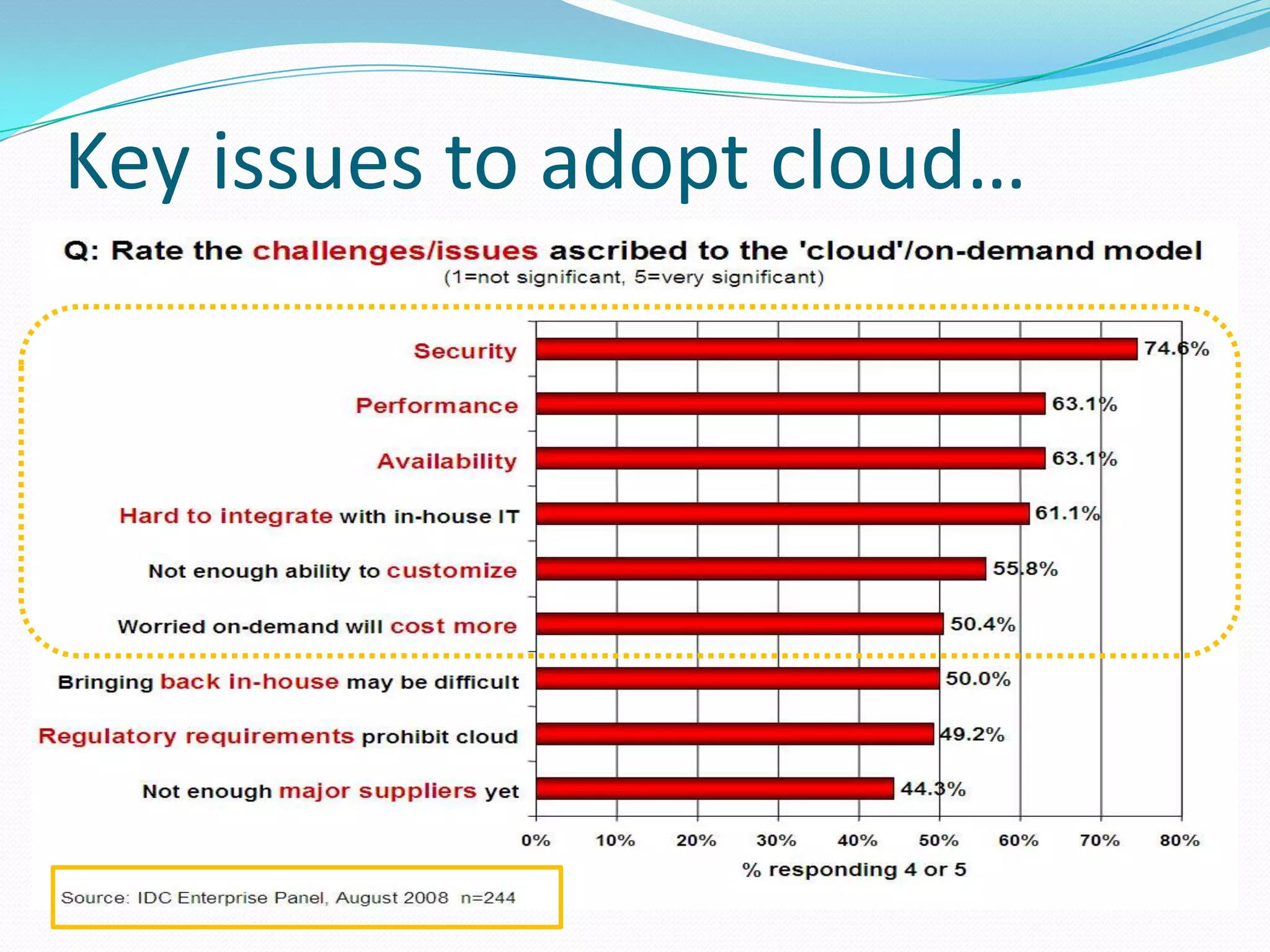 Key issues to adopt cloud…