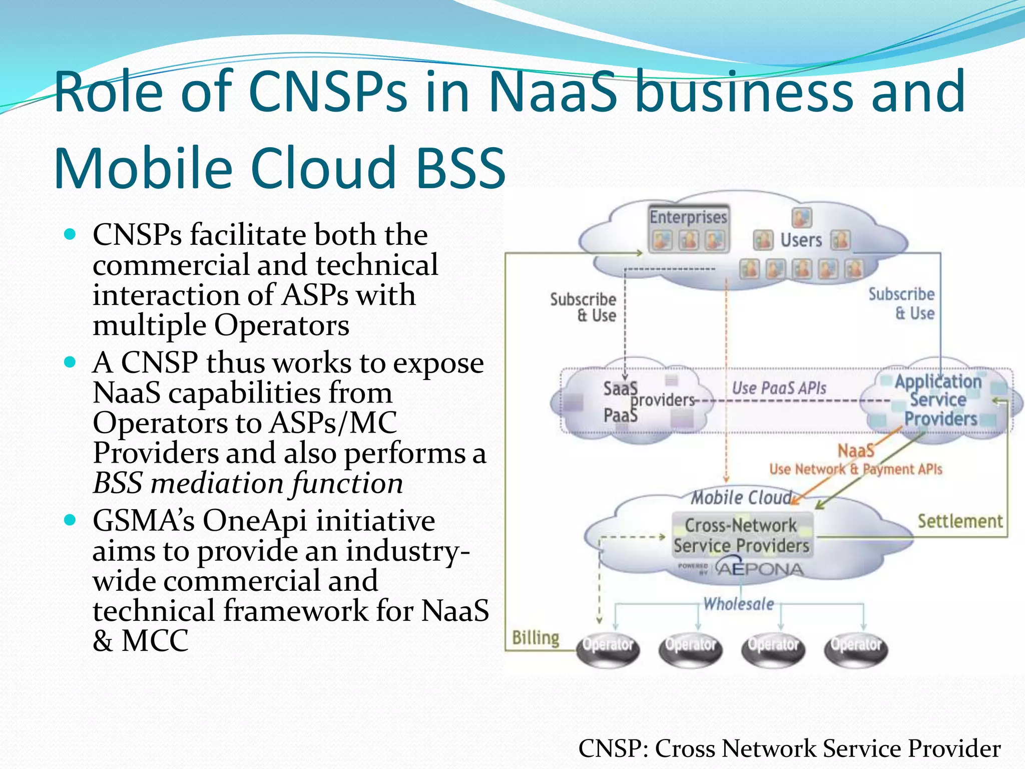 Role of CNSPs in NaaS business and Mobile Cloud BSSCNSPs facilitate both the commercial and technical interaction of ASPs with multiple Operators A CNSP thus works to expose NaaS capabilities from Operators to ASPs/MC Providers and also performs a BSS mediation functionGSMA’s OneApi initiative aims to provide an industry-wide commercial and technical framework for NaaS & MCCCNSP: Cross Network Service Provider