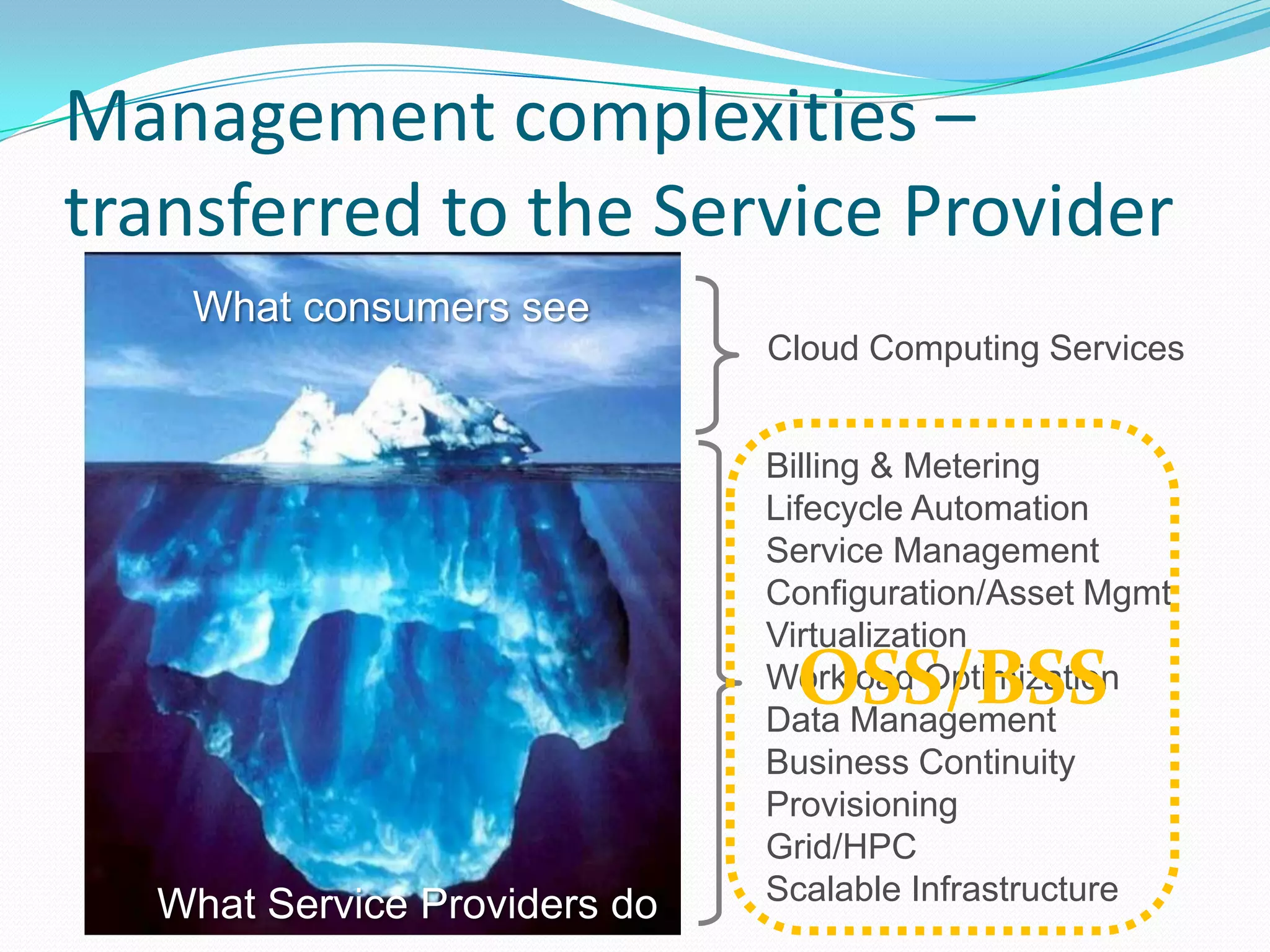 Management complexities –  transferred to the Service ProviderWhat consumers seeCloud Computing ServicesOSS/BSSBilling & MeteringLifecycle AutomationService ManagementConfiguration/Asset MgmtVirtualizationWorkload OptimizationData ManagementBusiness ContinuityProvisioningGrid/HPCScalable InfrastructureWhat Service Providers do