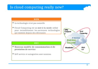 Is cloud computing really new?
 La technologie n’est pas nouvelle
 Cloud Computing est un mot à la mode utilisé
pour reconditionner les anciennes technologies
qui existent depuis des décennies
 Nouveau modèle de consommation et de
prestation de service
 Self-service et autogestion sont nouveau
NON
OUI
Virtualization
11
Web
2.0
Utility
Computin
g
Grid
Computing
End User
Focused
 