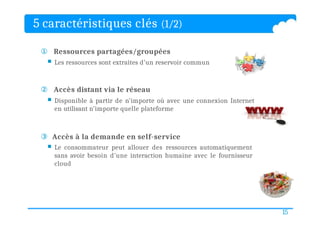 ① Ressources partagées/groupées
 Les ressources sont extraites d’un reservoir commun
② Accès distant via le réseau
 Disponible à partir de n’importe où avec une connexion Internet
en utilisant n’importe quelle plateforme
③ Accès à la demande en self‐service
 Le consommateur peut allouer des ressources automatiquement
sans avoir besoin d’une interaction humaine avec le fournisseur
cloud
5 caractéristiques clés (1/2)
15
 