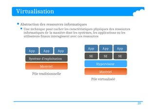 Virtualisation
Matériel
Pile traditionnelle
App App App
Système d’exploitation
Matériel
Pile virtualiséé
SE
App App App
Hyperviseur
SE SE
20
 Abstraction des ressources informatiques
 Une technique pour cacher les caractéristiques physiques des ressources
informatiques de la manière dont les systèmes, les applications ou les
utilisateurs finaux interagissent avec ces ressources
 