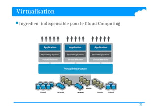 Virtualisation
 Ingredient indispensable pour le Cloud Computing
21
 
