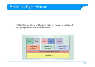 VMM ou Hyperviseur 24
VMM (Virtual Machine Monitor) ou hyperviseur est un logiciel
qui gère plusieurs machines virtuelles
24
 