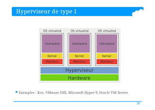 Hyperviseur de type 1
 Exemples : Xen, VMware ESX, Microsoft Hyper-V, Oracle VM Server.
26
 