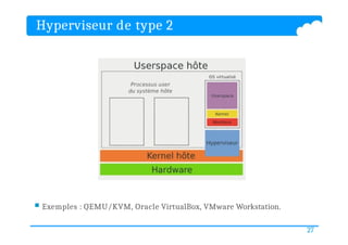 Hyperviseur de type 2
 Exemples : QEMU/KVM, Oracle VirtualBox, VMware Workstation.
27
 