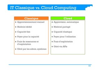 12
n  Approvisionnement manuel
n  Matériel dédié
n  Capacité fixe
n  Payer pour la capacité
n  Frais de ressources et
d’exploitation
n  Géré par les admin. systèmes
n  Approvision. automatique
n  Matériel partagé
n  Capacité élastique
n  Payer pour l’utilisation
n  Frais d’exploitation
n  Géré via APIs
Classique Cloud
IT Classique vs. Cloud Computing
 