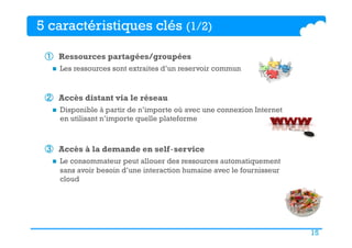 15
①  Ressources partagées/groupées
n  Les ressources sont extraites d’un reservoir commun
②  Accès distant via le réseau
n  Disponible à partir de n’importe où avec une connexion Internet
en utilisant n’importe quelle plateforme
③  Accès à la demande en self‐service
n  Le consommateur peut allouer des ressources automatiquement
sans avoir besoin d’une interaction humaine avec le fournisseur
cloud
5 caractéristiques clés (1/2)
 