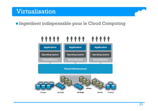 21
Virtualisation
n Ingredient indispensable pour le Cloud Computing
 