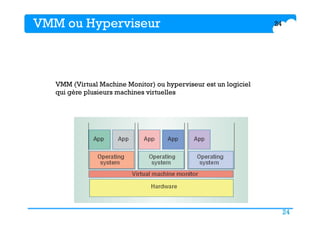24
VMM ou Hyperviseur 24
VMM (Virtual Machine Monitor) ou hyperviseur est un logiciel
qui gère plusieurs machines virtuelles
 