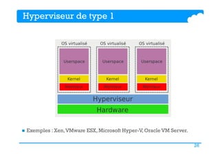 26
Hyperviseur de type 1
n  Exemples : Xen,VMware ESX, Microsoft Hyper-V, Oracle VM Server.
 