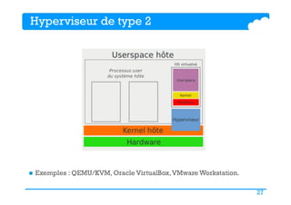 27
Hyperviseur de type 2
n  Exemples : QEMU/KVM, Oracle VirtualBox,VMware Workstation.
 