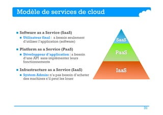 31
Modèle de services de cloud
n  Software as a Service (SaaS)
n  Utilisateur final : a besoin seulement
d’utiliser l’application (software)
n  Platform as a Service (PaaS)
n  Développeur d’application : a besoin
d’une API sans implémenter leurs
fonctionnements
n  Infrastructure as a Service (IaaS)
n  System Admin: n’a pas besoin d’acheter
des machines s’il peut les louer
 