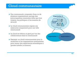40
Cloud communautaire
n  Une communauté, composée d'une ou de
plusieurs organisations, partage des
préoccupations communes telles que leur
mission, les politiques et les mesures de
sécurité
n  Le cloud communautaire expose ses
ressources uniquement pour une telle
communauté
n  Le cloud est détenu et géré par l'un des
collaborateurs dans la communauté
n  Exemple: un cloud communautaire pour la
recherche et les organisations universitaires
pour mener des expériences scientifiques à
grande échelle (e-science)
Private
Cloud
Organization Y
Organization X
Organization Z
 