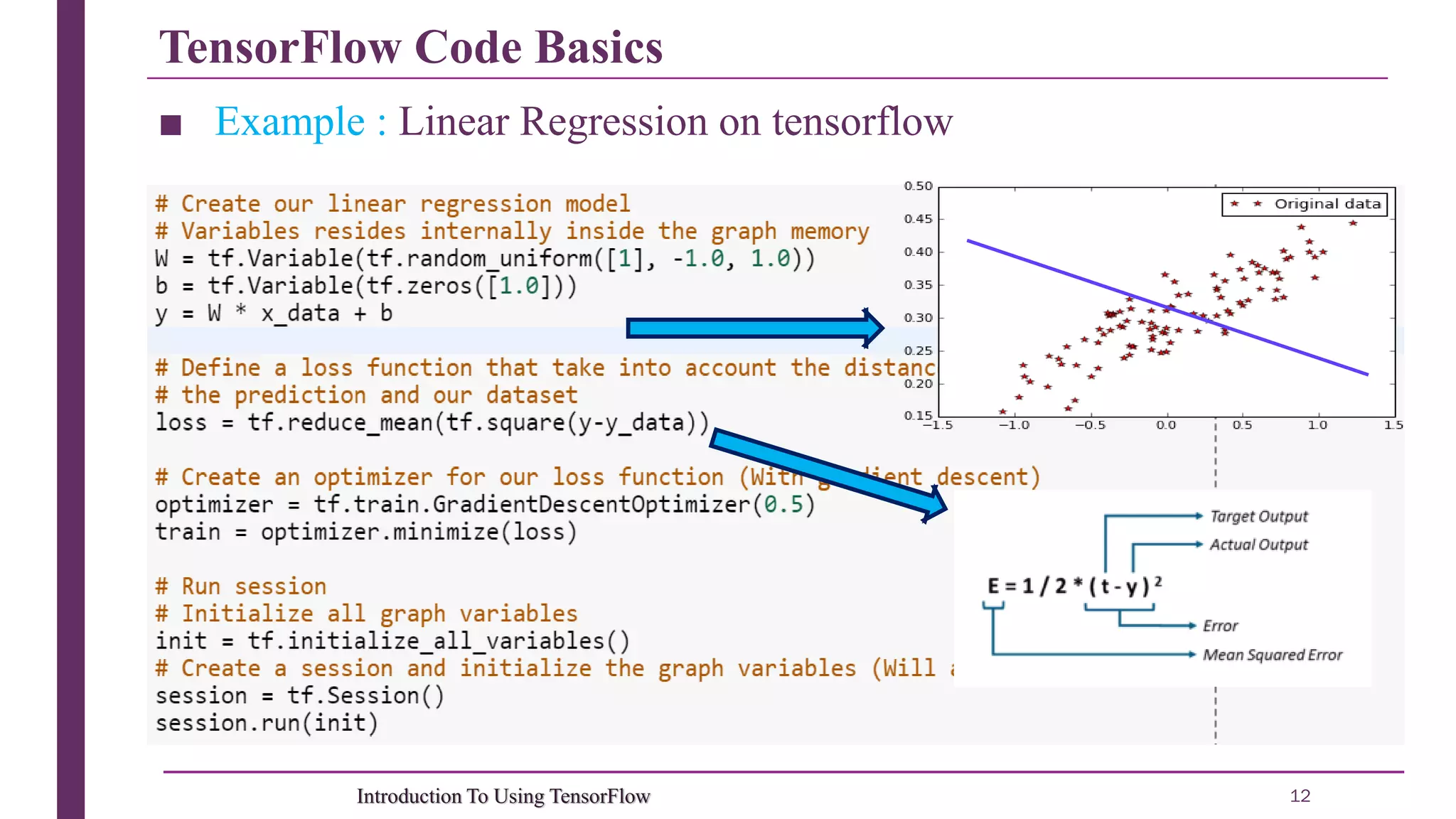 TensorFlow Code Basics 12Introduction To Using TensorFlow ■ Example : Linear Regression on tensorflow 