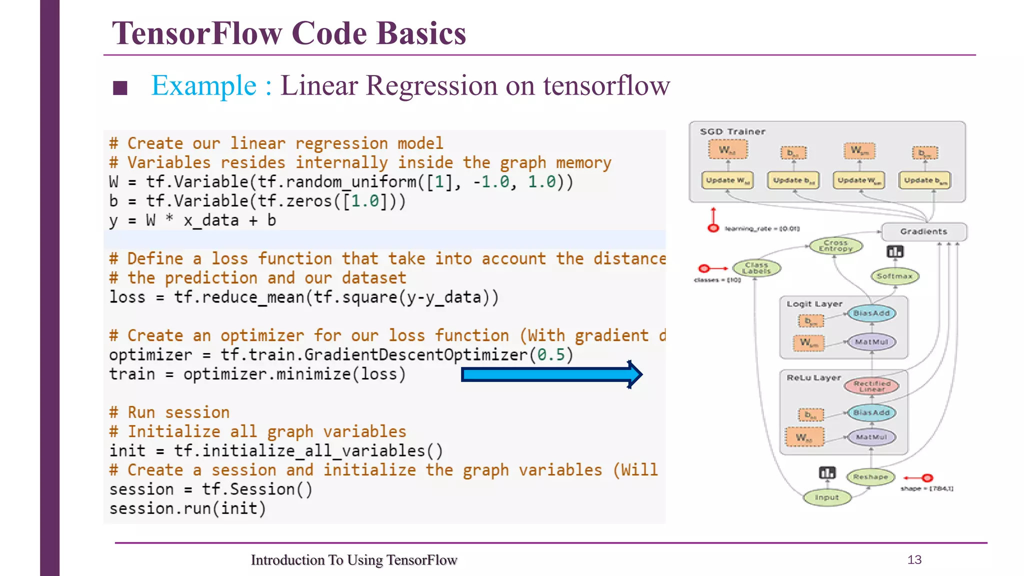 TensorFlow Code Basics 13Introduction To Using TensorFlow ■ Example : Linear Regression on tensorflow 