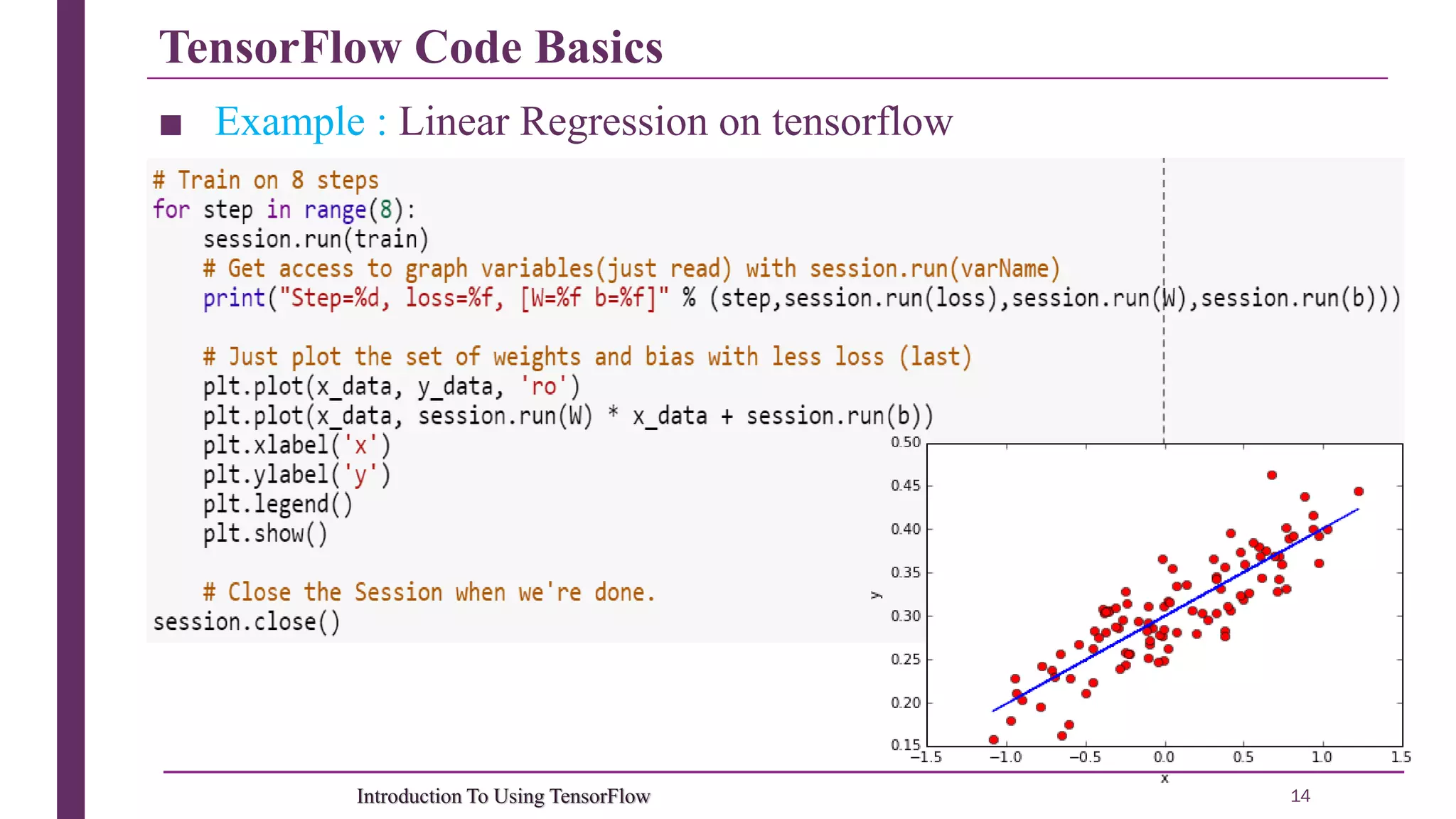 TensorFlow Code Basics 14Introduction To Using TensorFlow ■ Example : Linear Regression on tensorflow 