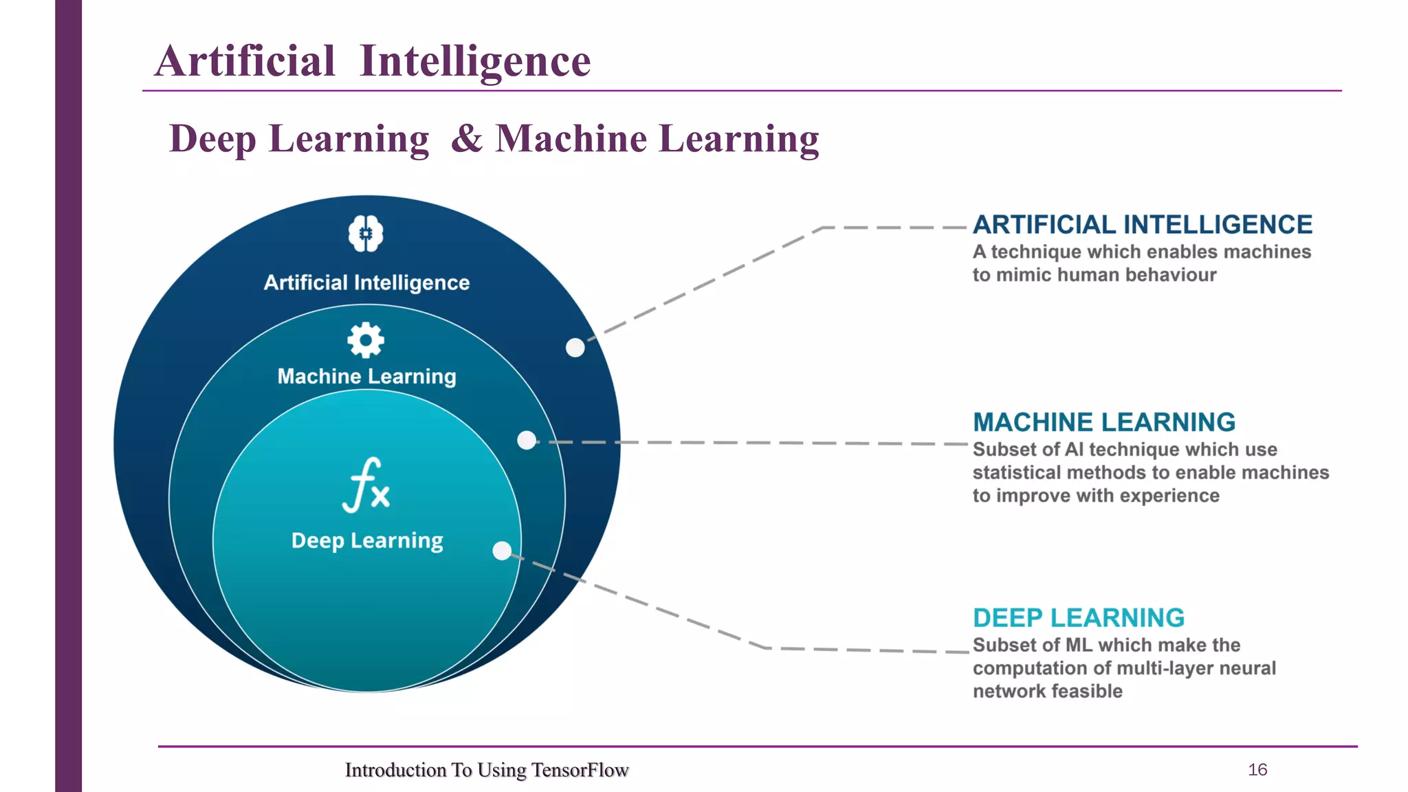 Artificial Intelligence 16Introduction To Using TensorFlow Deep Learning & Machine Learning 