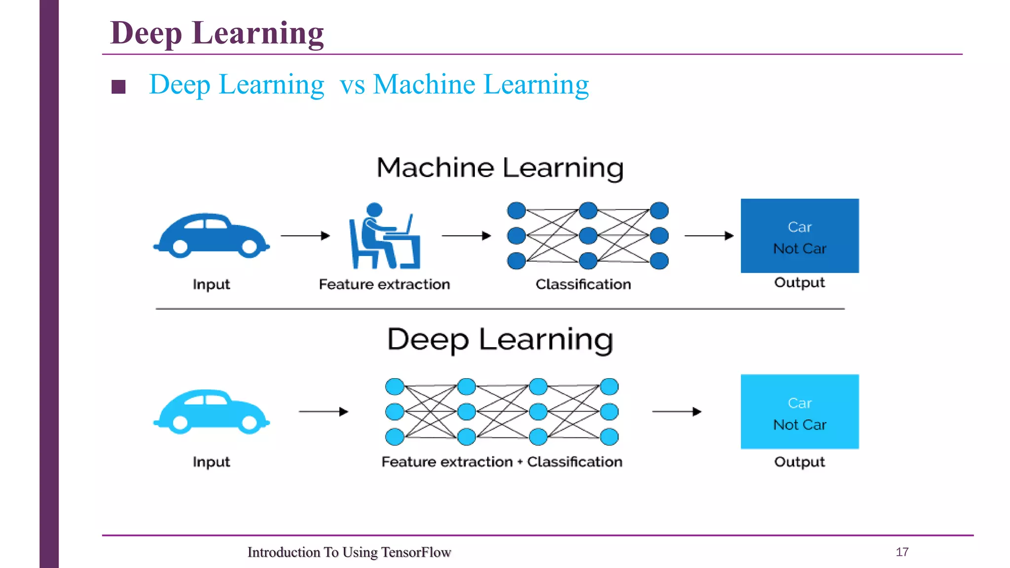 Deep Learning 17Introduction To Using TensorFlow ■ Deep Learning vs Machine Learning 