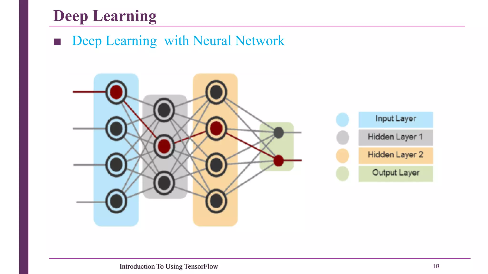 Deep Learning 18Introduction To Using TensorFlow ■ Deep Learning with Neural Network 