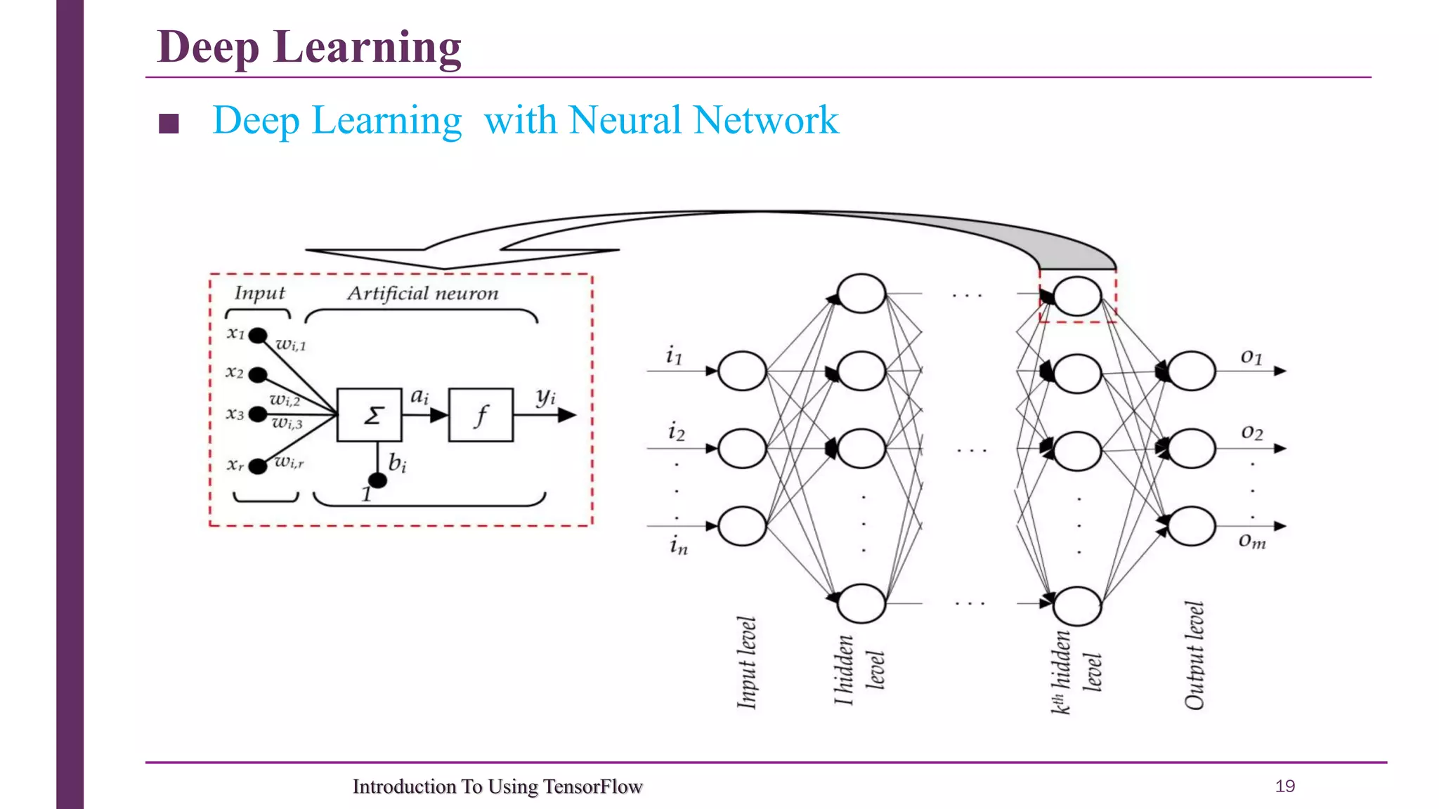 Deep Learning 19Introduction To Using TensorFlow ■ Deep Learning with Neural Network 
