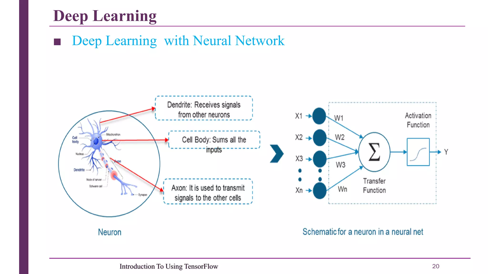 Deep Learning 20Introduction To Using TensorFlow ■ Deep Learning with Neural Network 